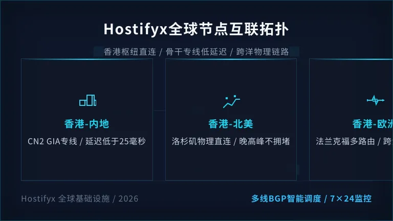 Hostifyx全球数据中心地图
