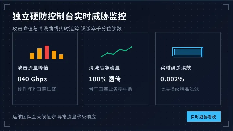 独立硬防控制台实时威胁仪表盘