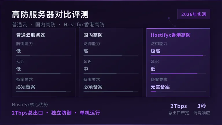不同高防服务器的优劣