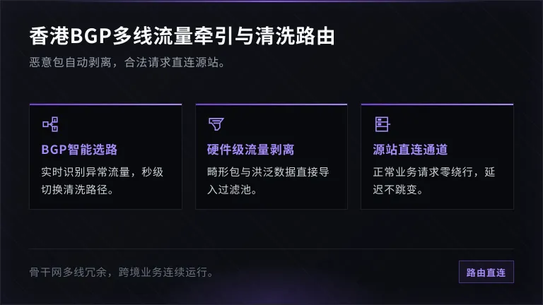 香港BGP多线服务器如何将恶意流量牵引至清洗中心，合法请求直连源站