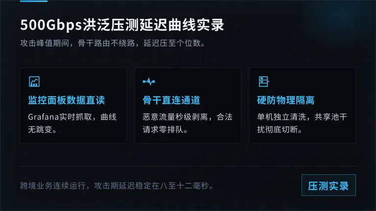 500Gbps UDP洪泛期间的延迟