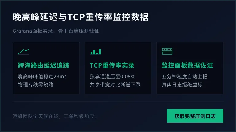 晚高峰延迟与TCP重传率监控
