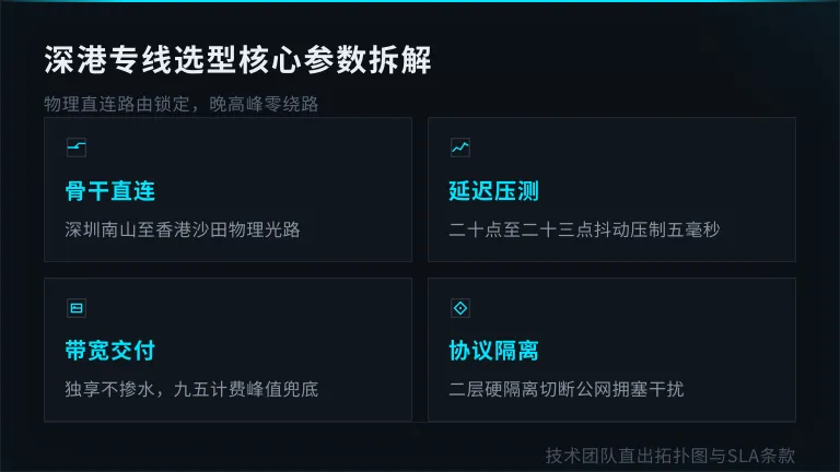 深圳香港专线怎么选 4个机房直连参数拆解