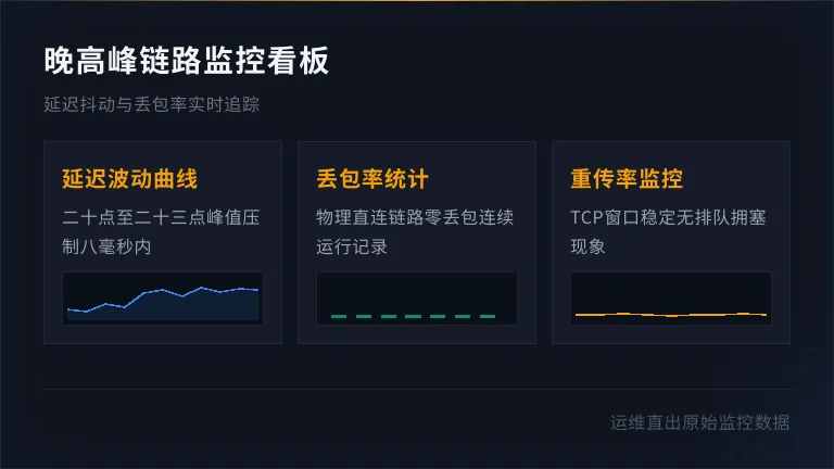 晚高峰延迟与丢包监控