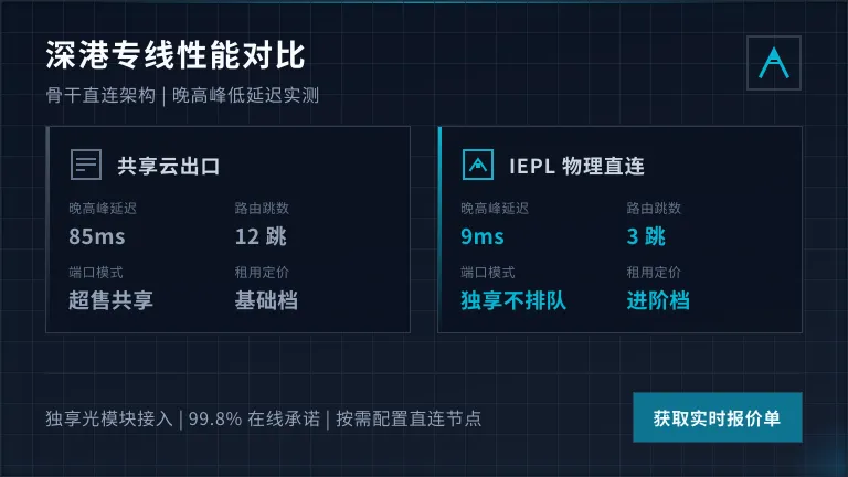深圳到香港专线服务器租用价格与性能对比