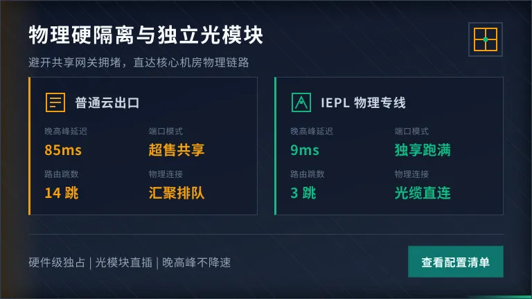 独立光模块与跳线，物理硬隔离