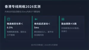 香港专线网络2026实测：内地访问延迟稳在35ms内的3个硬指标