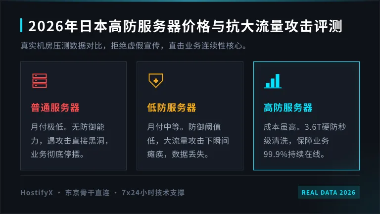 日本高防服务器价格对比：2026年抗大流量攻击真实评测