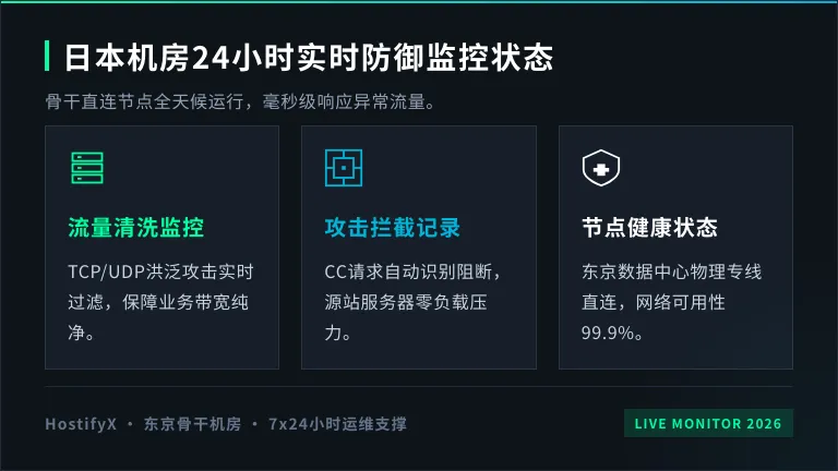 日本高防服务器24小时防御状态