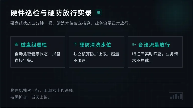 RAID阵列监控面板与DDoS清洗阈值