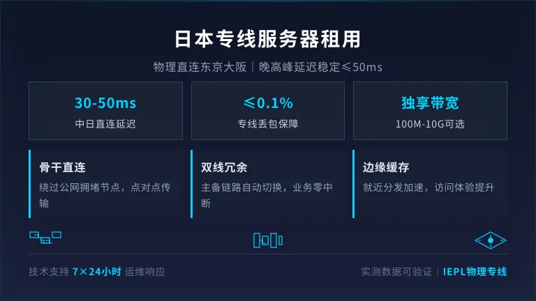 日本专线服务器租用 中日直连延迟控制在50ms