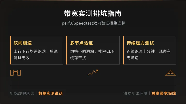 带宽实测