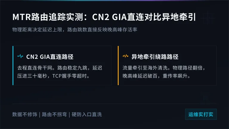 MTR路由追踪