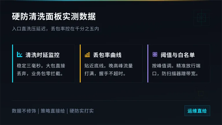 机房硬防流量清洗
