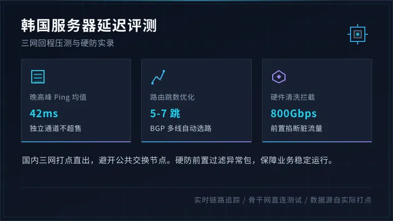 韩国服务器延迟评测：三网回程压测数据与硬件防火墙实录