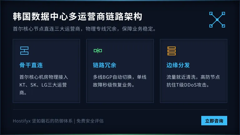韩国数据中心多运营商链路