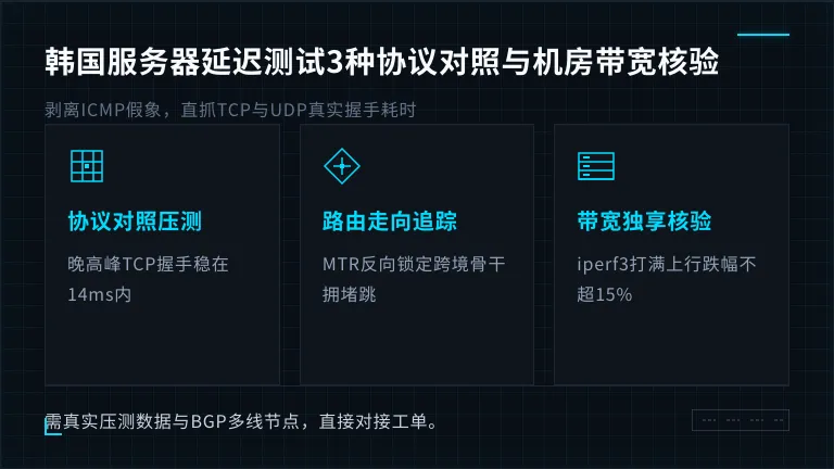 韩国服务器延迟测试3种协议对照与机房带宽核验
