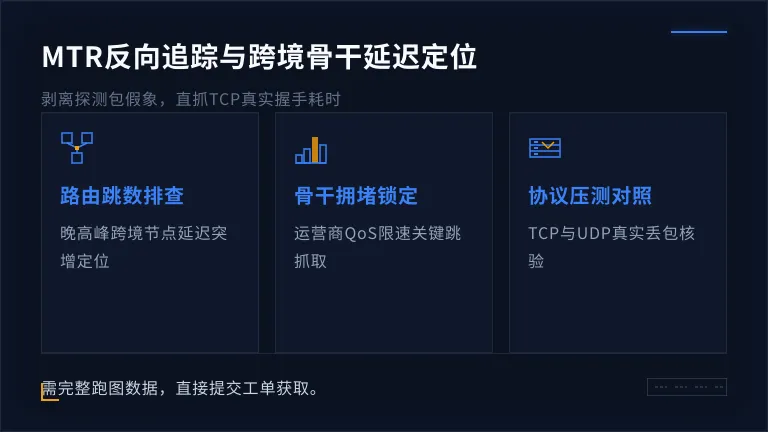 MTR反向追踪轨迹
