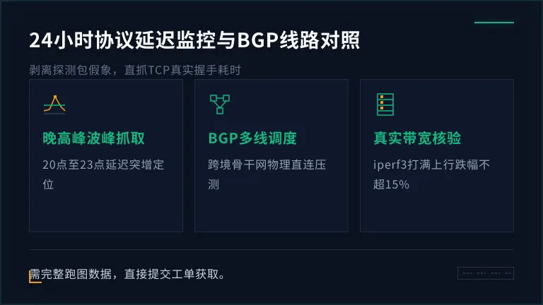 24小时TCP/UDP延迟监控