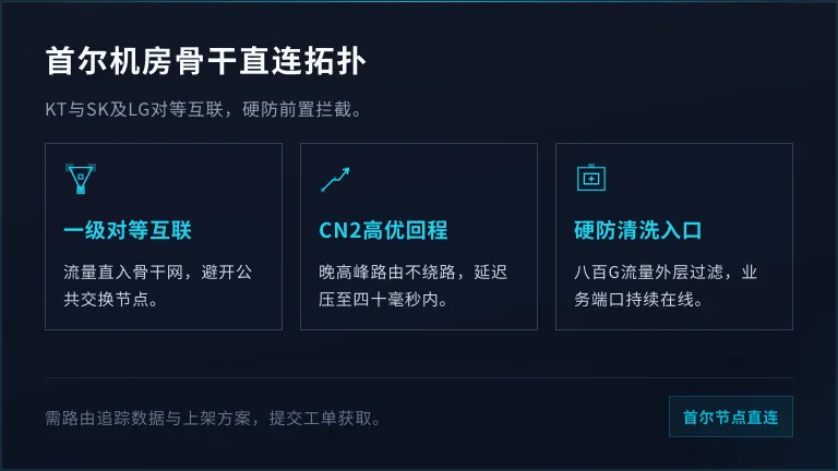 首尔机房KT/SK/LG U