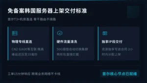 免备案韩国服务器上架交付标准