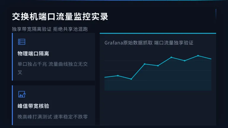 交换机端口流量监控
