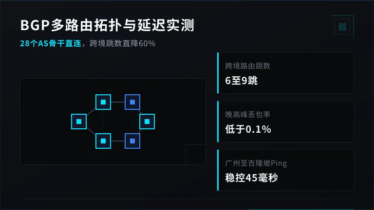 马来西亚BGP服务器多路由