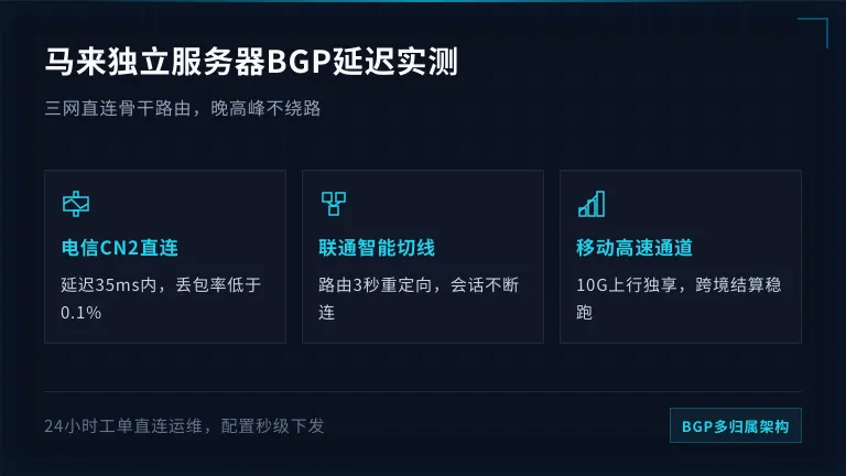 马来西亚独立服务器3套BGP方案延迟对比