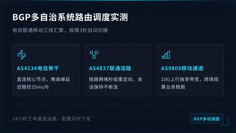 BGP多自治系统路由