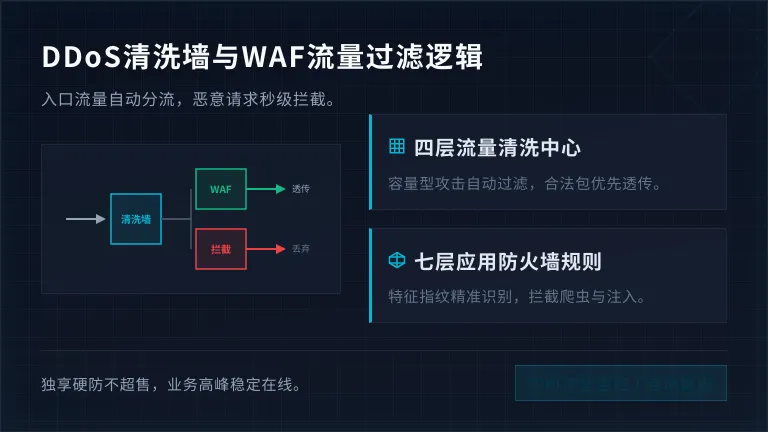 DDoS清洗墙与WAF流量过滤逻辑