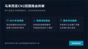 马来西亚服务器回国cn2机房路由拆解