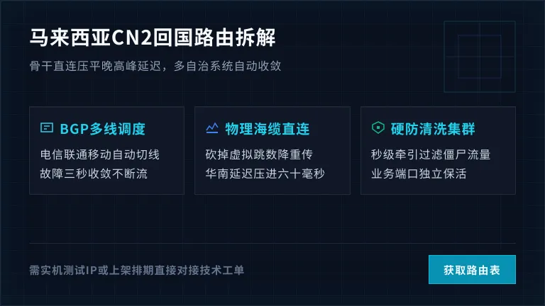 马来西亚服务器回国cn2机房路由拆解