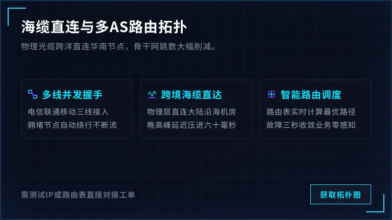 物理直连与多AS握手路径