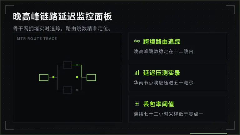 晚高峰mtr/延迟监控