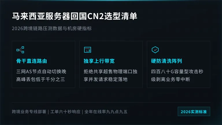 马来西亚服务器回国cn2机房选型2026年清单