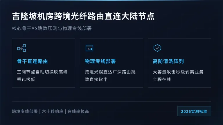吉隆坡机房跨境光纤路由，直连大陆节点与AS跳数