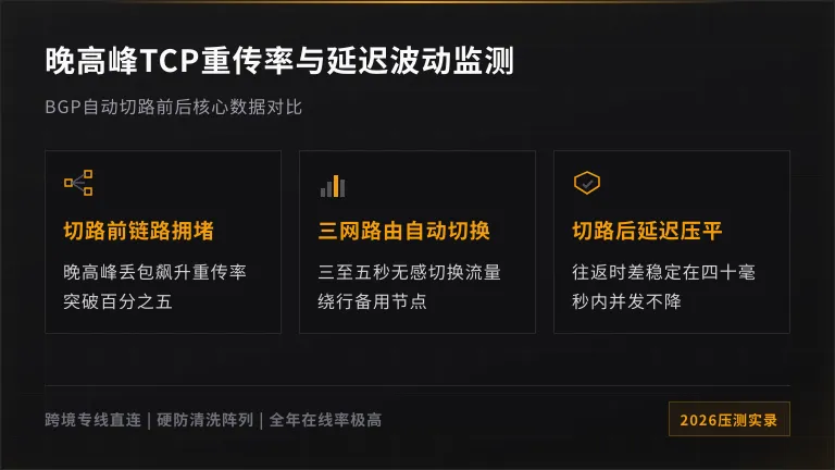 晚高峰TCP重传率与延迟波动