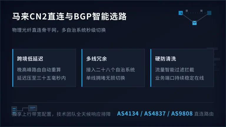 马来西亚服务器回国cn2 直连光纤与BGP选路