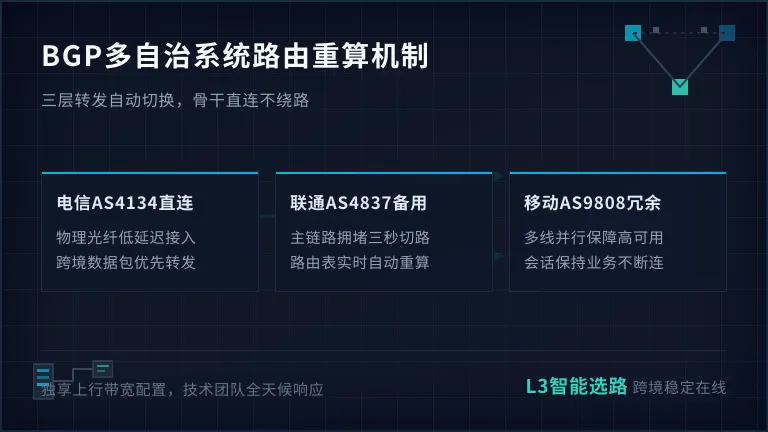 BGP多自治系统路由