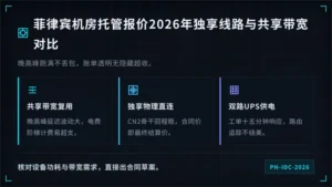 菲律宾机房托管报价2026年独享线路与共享带宽对比