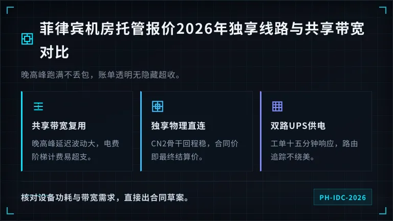 菲律宾机房托管报价2026年独享线路与共享带宽对比