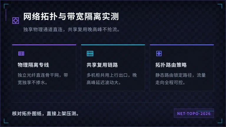 独享带宽物理隔离与共享复用差异