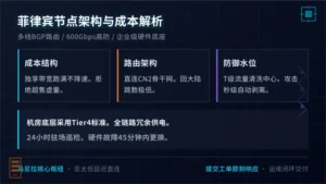 菲律宾服务器节点性价比分析与机房网络架构说明