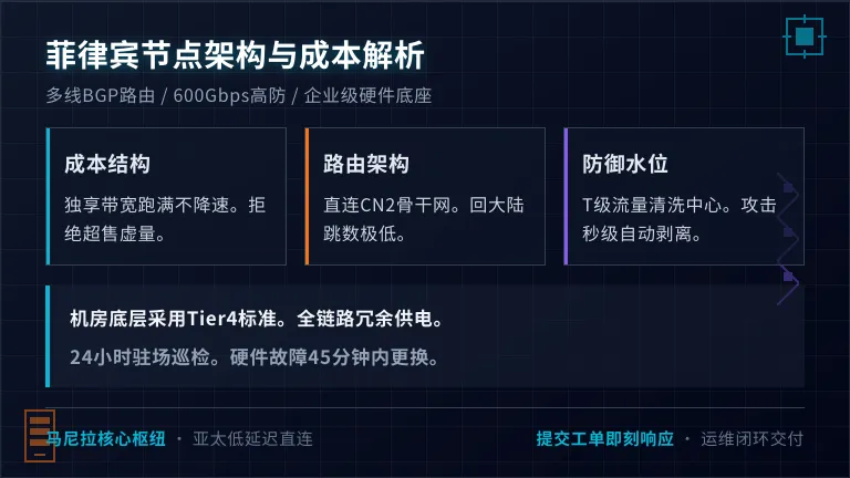 菲律宾服务器节点性价比分析与机房网络架构说明