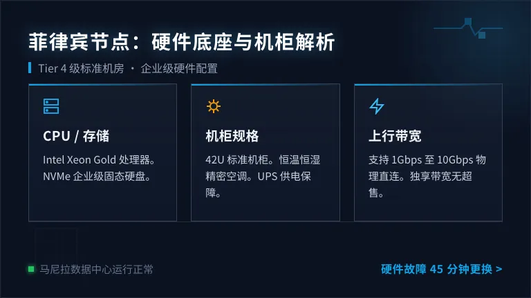 菲律宾马尼拉据中心机柜