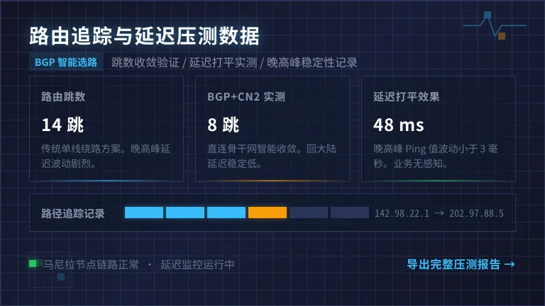 路由追踪