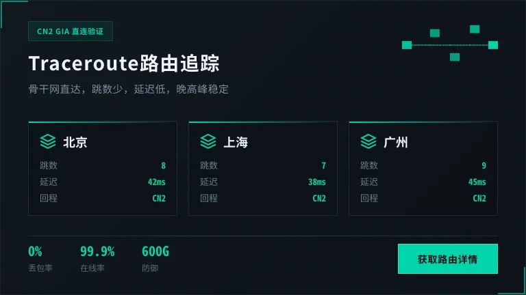 Traceroute路由追踪，菲律宾服务器到国内主要城市的跳数及CN2节点
