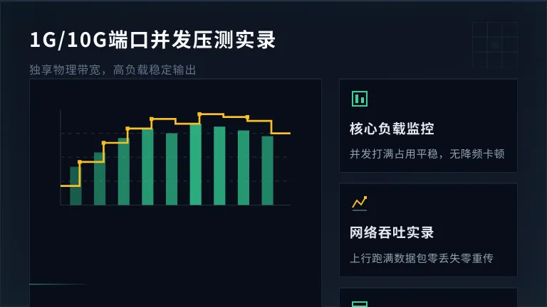 1G/10G端口并发I/O压测实时监控