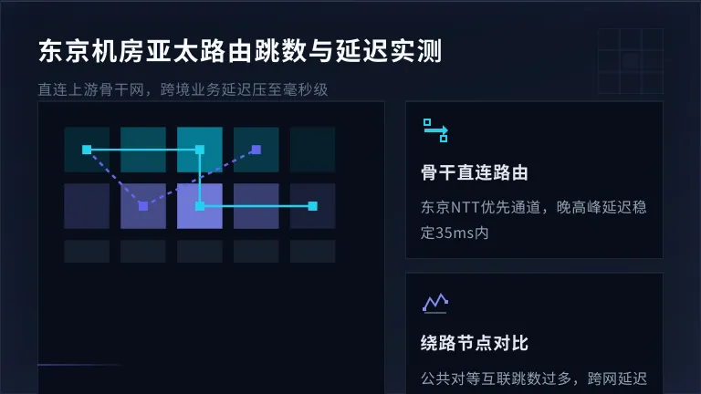 东京机房至亚太主要城市路由跳数与延迟