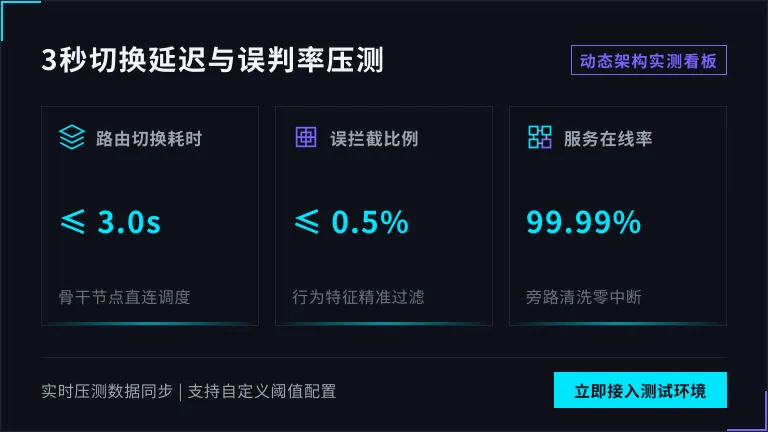 3秒切换延迟与误杀率，动态架构在切换耗时与误判控制上的实测优势